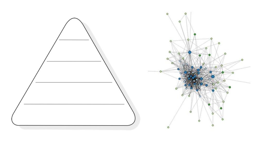 Diagrams of a basic hierarchical triangle and a complex network side by side.